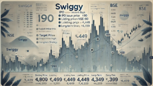 Swiggy's Current Valuation and Share Price: How Much is Swiggy Worth Today?